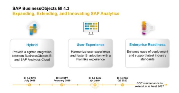 SAP BusinessObjects BI 4.3