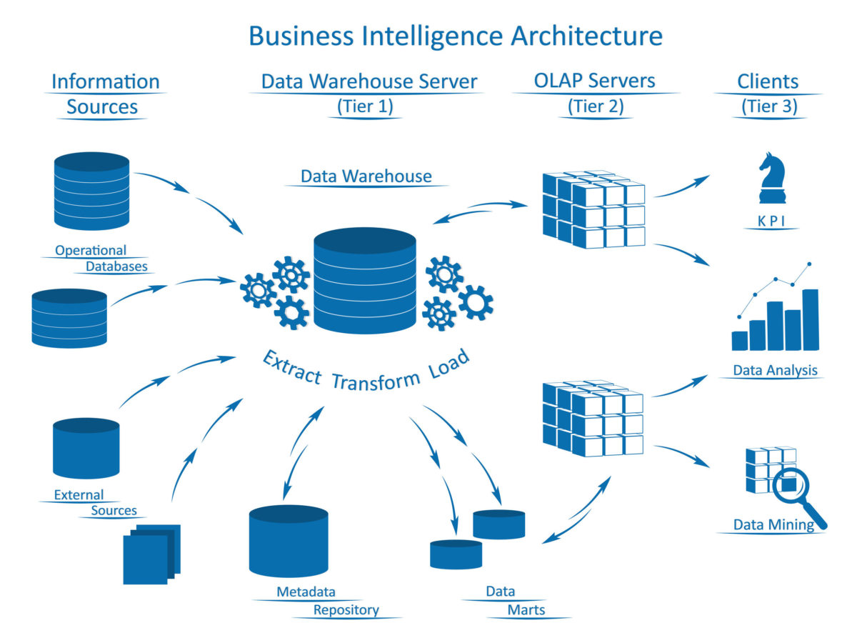 Integration Services SSIS La solución ETL de Microsoft